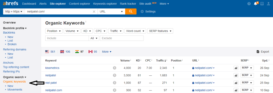 How to do SEO Competition Analysis to boost web site Ranking?