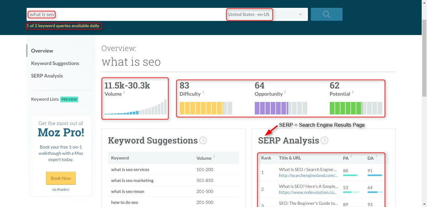 Landing Page Optimization in SEO