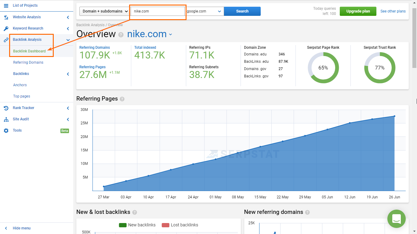 You need to research on your competitor’s content marketing strategy to analyse several different game-changing elements of their content strategy.