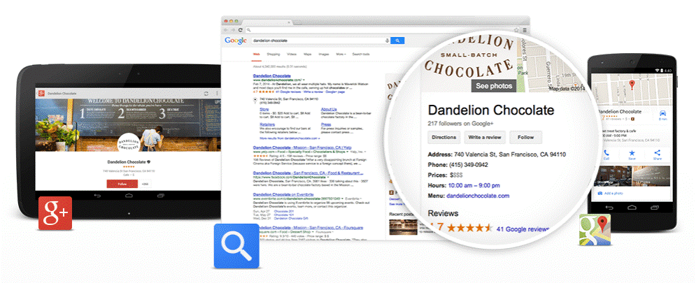 How to do SEO Competition Analysis to boost web site Ranking?